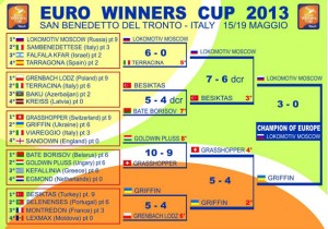 euro winners cup